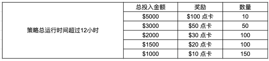 Gate.io量化信号者训练营(3)：量化进阶不可少，零基础体验CTA信号追踪（最后3天）
